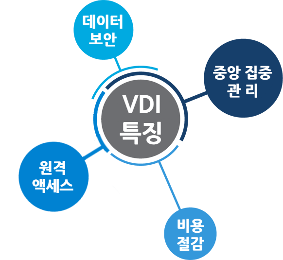 가상화 특징 맵 이미지