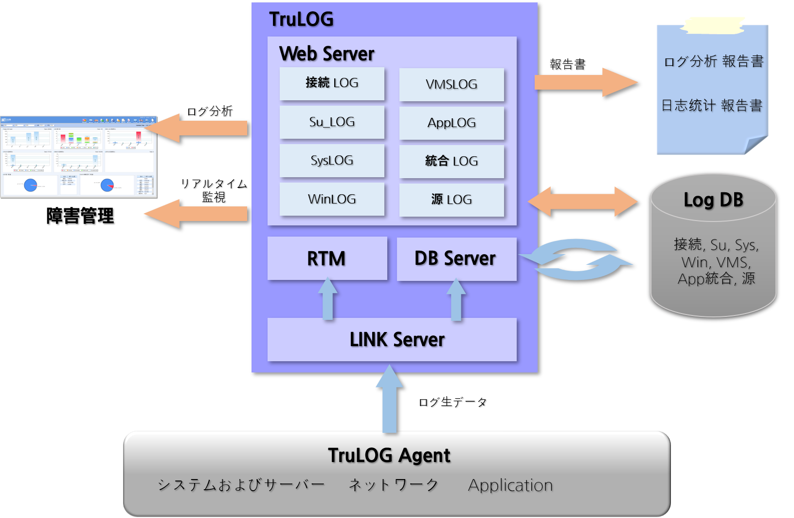 ログ構成図の画像